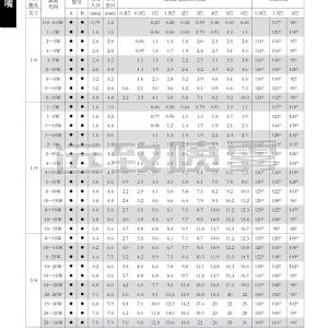 中小流量空心錐形噴嘴--B系列