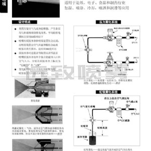 空氣霧化噴嘴JAC型