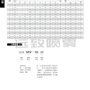 中壓微細霧化噴嘴--SPJ系列