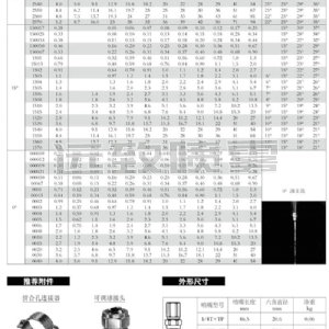 單元組合式扇形噴嘴TP系列